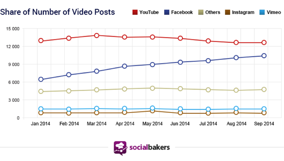 share-of-Videos-on-facebook-YouTube