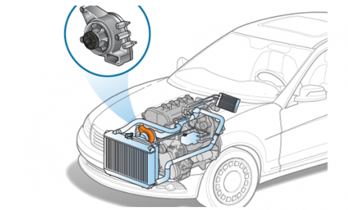 How To Buy The Best Car Spare Parts For Your Vehicle