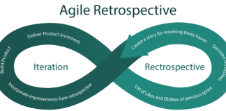 what is an agile retrospective