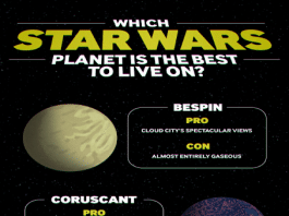 Planet in Star Wars